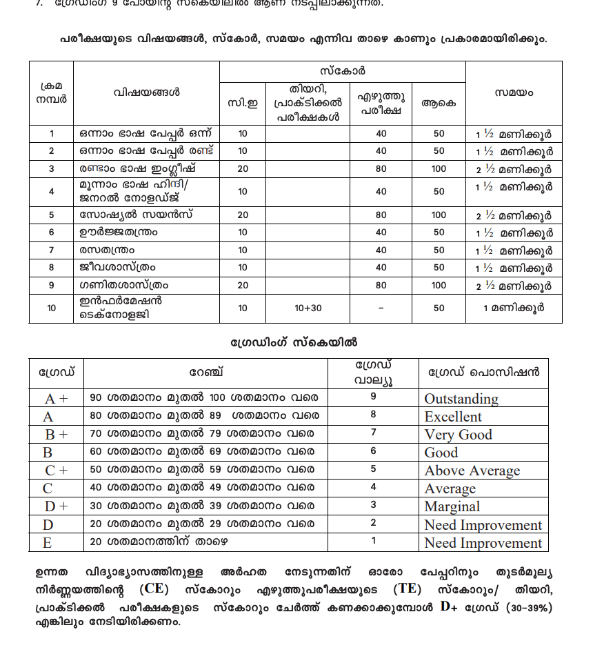 10th Christmas Exam Question Paper